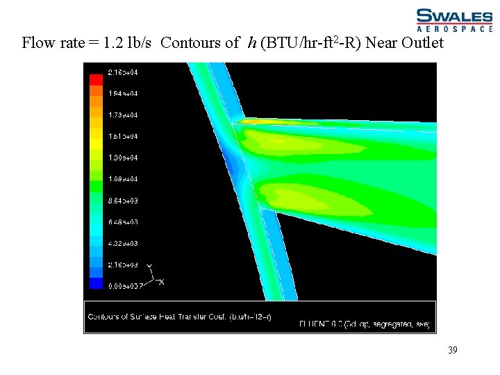 Flow rate = 1. 2 lb/s Contours of h (BTU/hr-ft 2 -R) Near Outlet