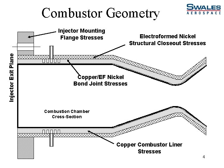 Combustor Geometry Injector Exit Plane Injector Mounting Flange Stresses Electroformed Nickel Structural Closeout Stresses