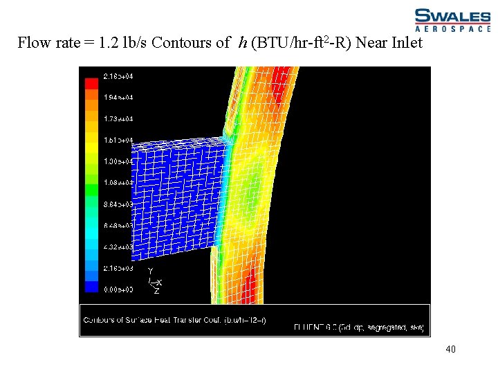 Flow rate = 1. 2 lb/s Contours of h (BTU/hr-ft 2 -R) Near Inlet