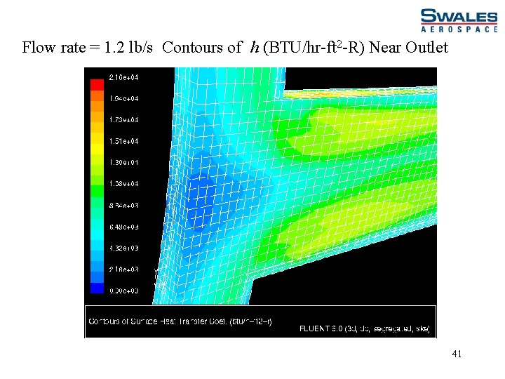 Flow rate = 1. 2 lb/s Contours of h (BTU/hr-ft 2 -R) Near Outlet