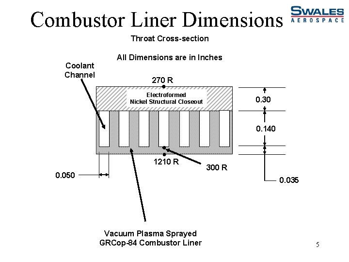 Combustor Liner Dimensions Throat Cross-section Coolant Channel All Dimensions are in Inches 270 R