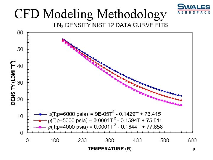 CFD Modeling Methodology 9 