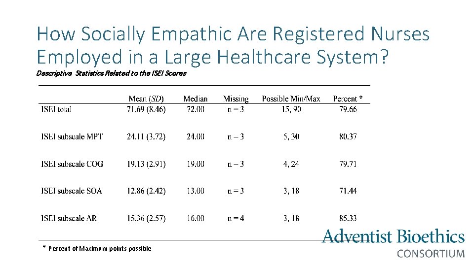 How Socially Empathic Are Registered Nurses Employed in a Large Healthcare System? Descriptive Statistics
