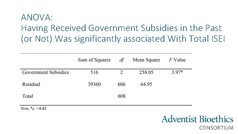 ANOVA: Having Received Government Subsidies in the Past (or Not) Was significantly associated With