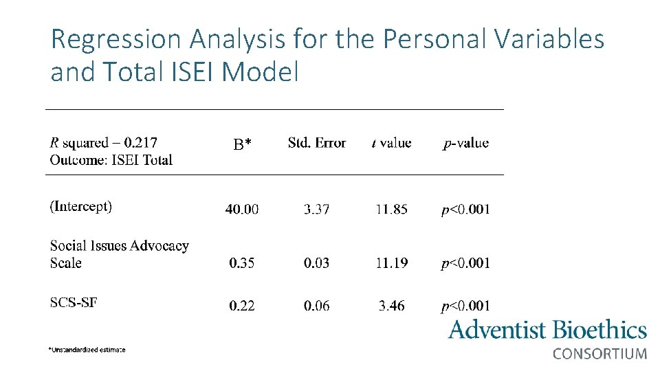 Regression Analysis for the Personal Variables and Total ISEI Model B* 