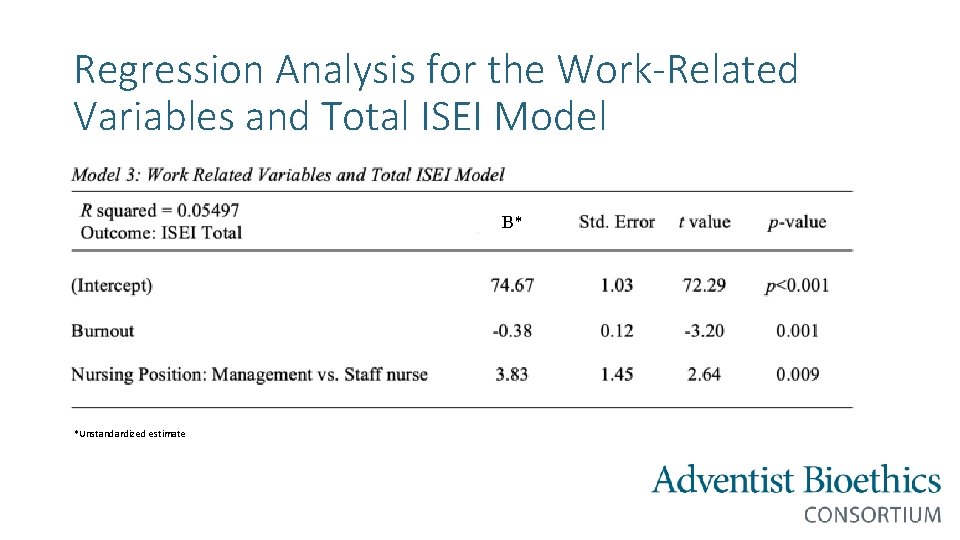 Regression Analysis for the Work-Related Variables and Total ISEI Model B* *Unstandardized estimate 
