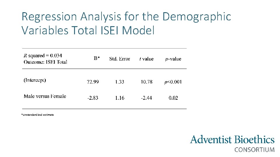 Regression Analysis for the Demographic Variables Total ISEI Model B* *Unstandardized estimate 