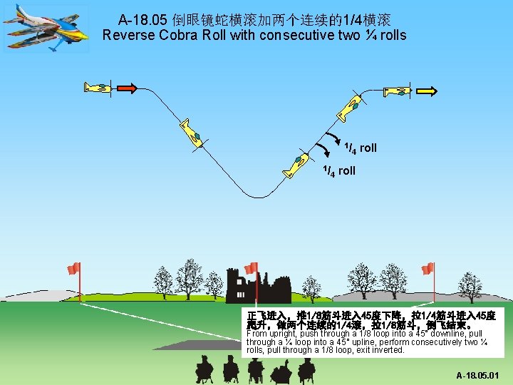 A-18. 05 倒眼镜蛇横滚加两个连续的1/4横滚 Reverse Cobra Roll with consecutive two ¼ rolls 1/ 1/ 4