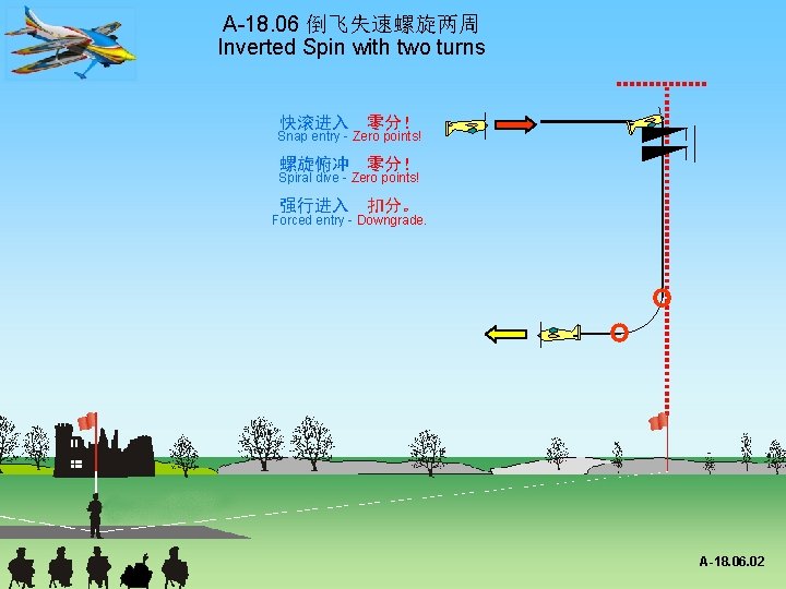 A-18. 06 倒飞失速螺旋两周 Inverted Spin with two turns 快滚进入 零分！ 螺旋俯冲 零分！ 强行进入 扣分。