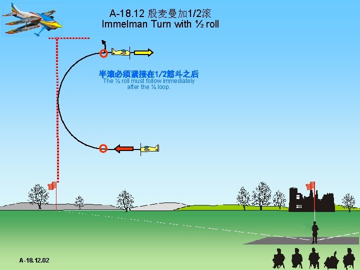 A-18. 12 殷麦曼加 1/2滚 Immelman Turn with ½ roll 半滚必须紧接在 1/2筋斗之后 The ½ roll