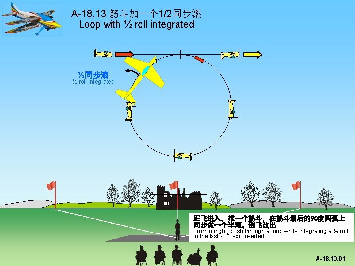 A-18. 13 筋斗加一个 1/2同步滚 Loop with ½ roll integrated ½同步滚 ½ roll integrated 正飞进入，推一个筋斗，在筋斗最后的90度圆弧上