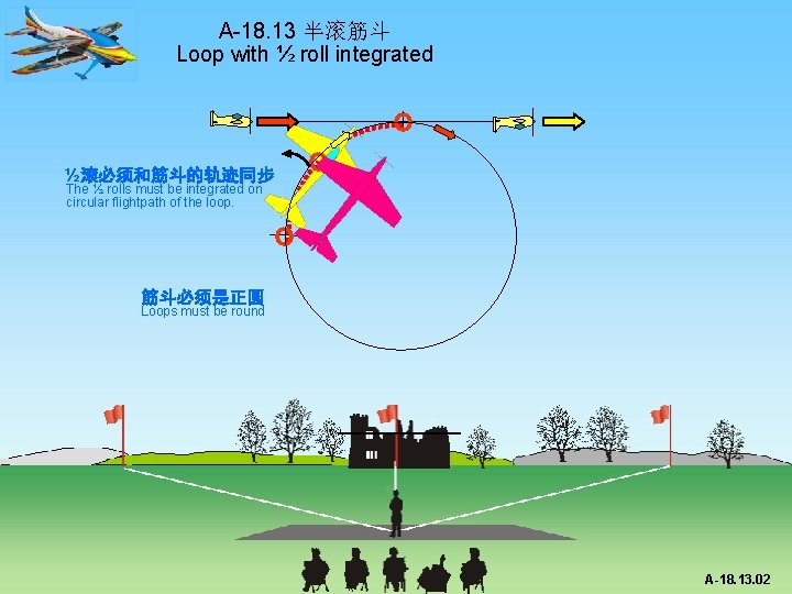 A-18. 13 半滚筋斗 Loop with ½ roll integrated ½滚必须和筋斗的轨迹同步 The ½ rolls must be