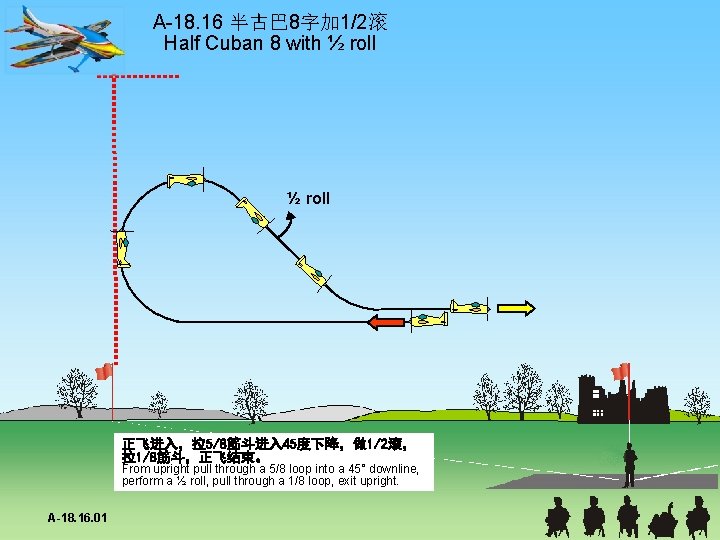 A-18. 16 半古巴 8字加 1/2滚 Half Cuban 8 with ½ roll 正飞进入，拉5/8筋斗进入 45度下降，做 1/2滚，