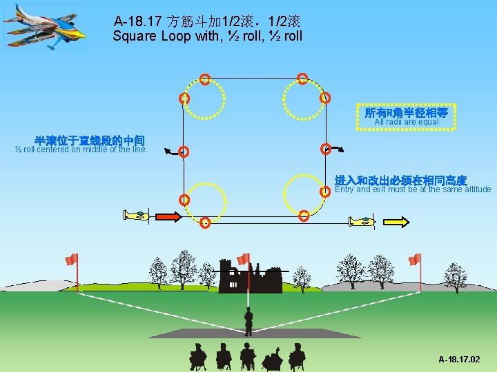 A-18. 17 方筋斗加 1/2滚，1/2滚 Square Loop with, ½ roll 所有R角半径相等 All radii are equal