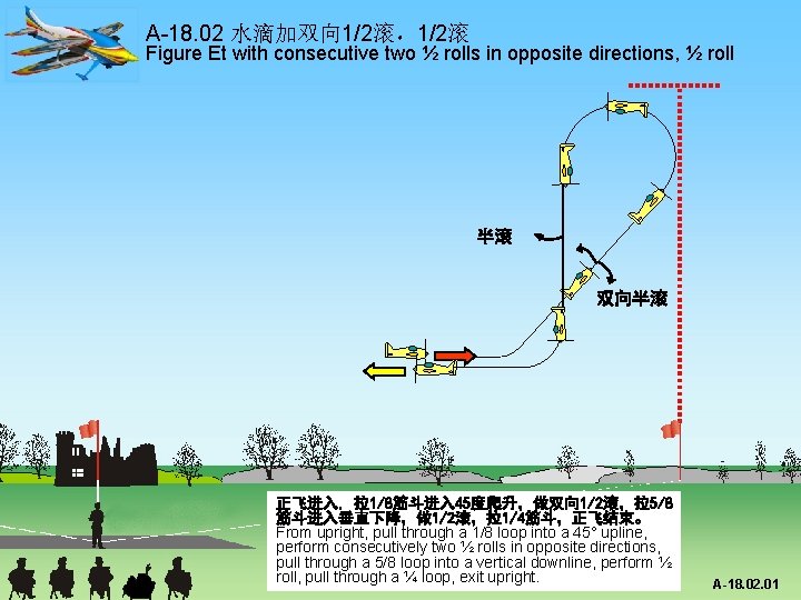 A-18. 02 水滴加双向 1/2滚，1/2滚 Figure Et with consecutive two ½ rolls in opposite directions,