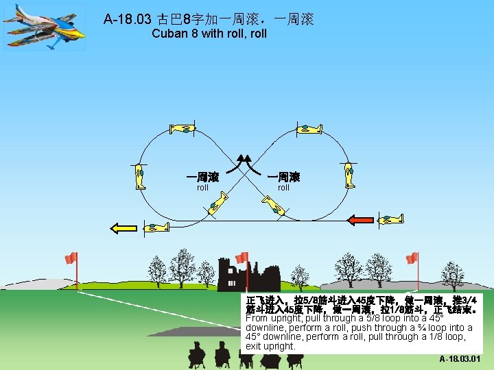 A-18. 03 古巴 8字加一周滚，一周滚 Cuban 8 with roll, roll 一周滚 roll 正飞进入，拉5/8筋斗进入 45度下降，做一周滚，推 3/4