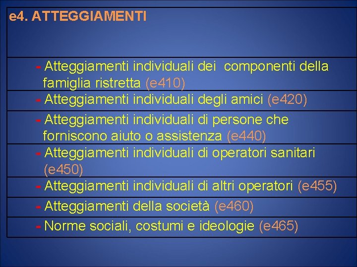 e 4. ATTEGGIAMENTI - Atteggiamenti individuali dei componenti della famiglia ristretta (e 410) -