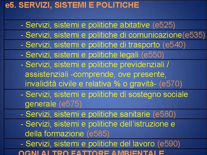 e 5. SERVIZI, SISTEMI E POLITICHE - Servizi, sistemi e politiche abitative (e 525)