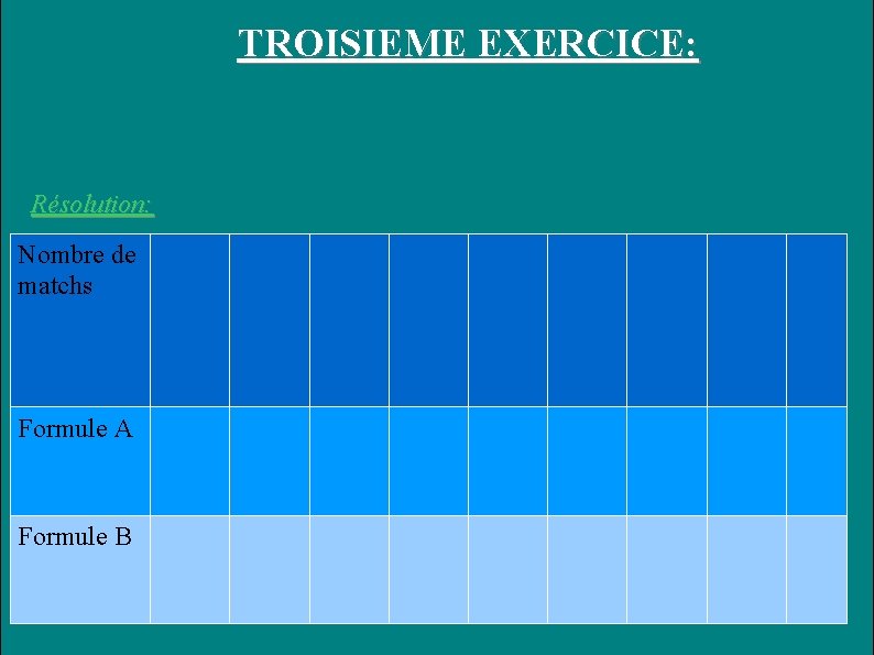 TROISIEME EXERCICE: Résolution: Nombre de matchs Formule A Formule B 