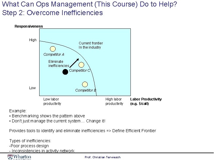 What Can Ops Management (This Course) Do to Help? Step 2: Overcome Inefficiencies Responsiveness