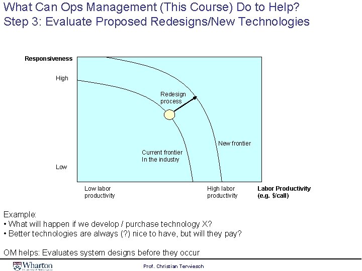 What Can Ops Management (This Course) Do to Help? Step 3: Evaluate Proposed Redesigns/New