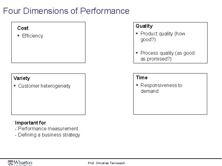 Four Dimensions of Performance Quality Cost ▪ Efficiency ▪ Product quality (how good? )