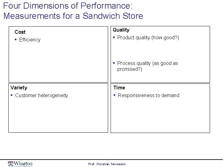 Four Dimensions of Performance: Measurements for a Sandwich Store Cost ▪ Efficiency Quality ▪