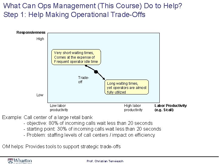 What Can Ops Management (This Course) Do to Help? Step 1: Help Making Operational