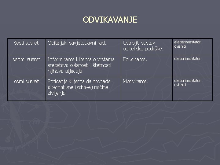 ODVIKAVANJE šesti susret Obiteljski savjetodavni rad. Ustrojiti sustav obiteljske podrške. eksperimentatori ovisnici sedmi susret