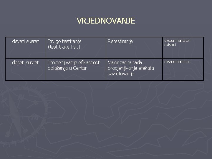 VRJEDNOVANJE deveti susret Drugo testiranje (test trake i sl. ). Retestiranje. eksperimentatori ovisnici deseti