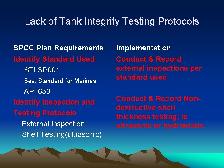 Lack of Tank Integrity Testing Protocols SPCC Plan Requirements Implementation Identify Standard Used STI
