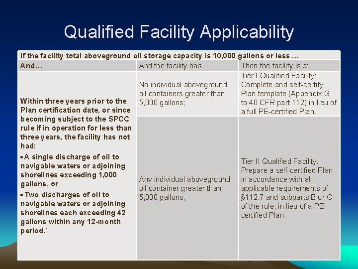 Qualified Facility Applicability If the facility total aboveground oil storage capacity is 10, 000