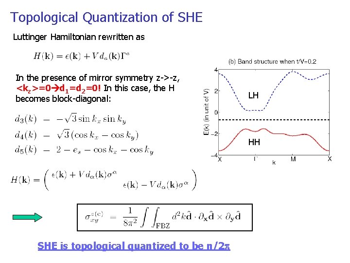 Topological Quantization of SHE Luttinger Hamiltonian rewritten as In the presence of mirror symmetry