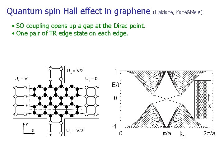 Quantum spin Hall effect in graphene • SO coupling opens up a gap at