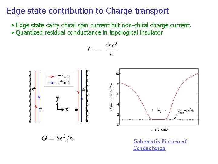 Edge state contribution to Charge transport • Edge state carry chiral spin current but