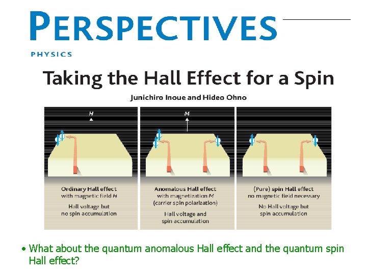  • What about the quantum anomalous Hall effect and the quantum spin Hall