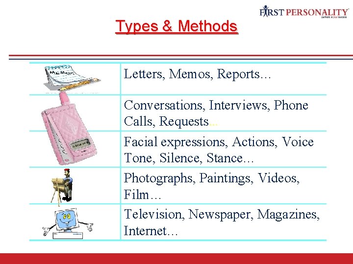 Communication Skills Types & Methods Written Spoken Letters, Memos, Reports… Conversations, Interviews, Phone Calls,
