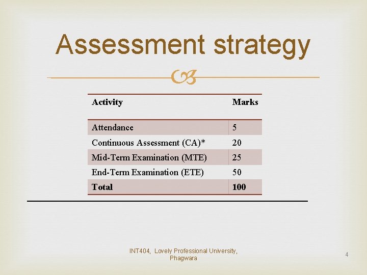 Assessment strategy Activity Marks Attendance 5 Continuous Assessment (CA)* 20 Mid-Term Examination (MTE) 25