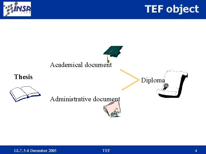 TEF object Academical document Thesis Diploma Administrative document GL 7, 5 -6 December 2005