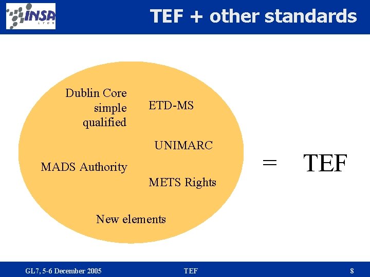 TEF + other standards Dublin Core simple qualified ETD-MS UNIMARC MADS Authority METS Rights