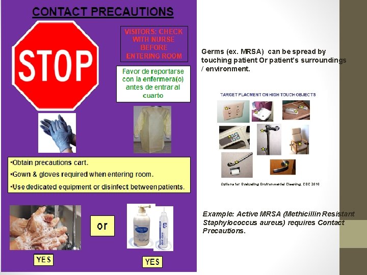 Germs (ex. MRSA) can be spread by touching patient Or patient’s surroundings / environment.
