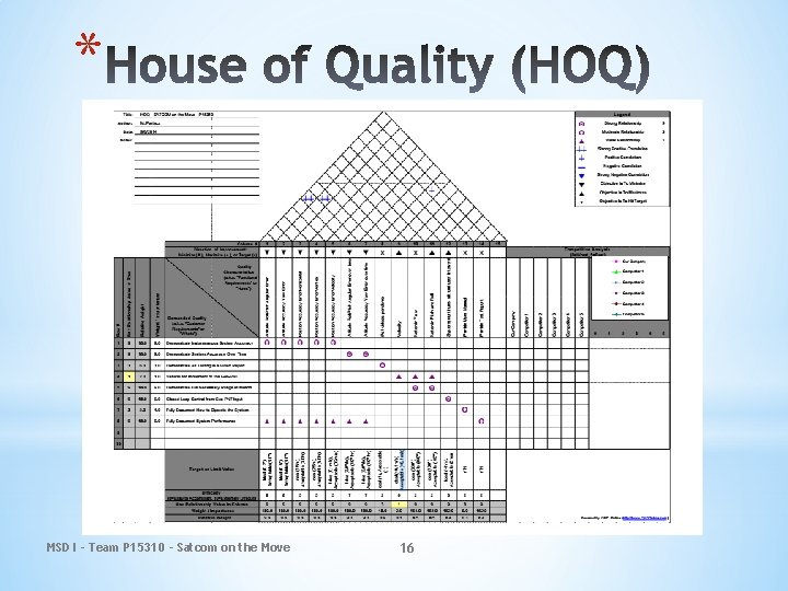 * MSD I - Team P 15310 - Satcom on the Move 16 