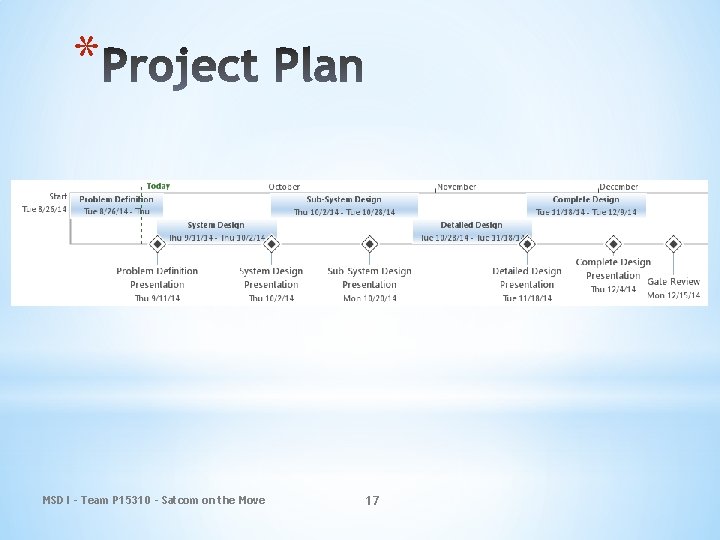 * MSD I - Team P 15310 - Satcom on the Move 17 