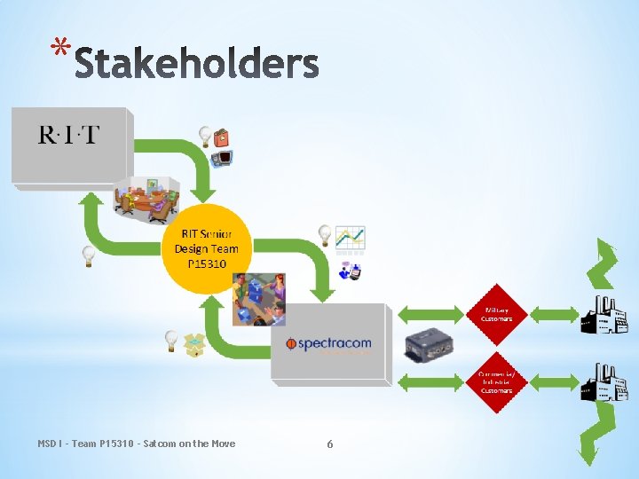 * MSD I - Team P 15310 - Satcom on the Move 6 