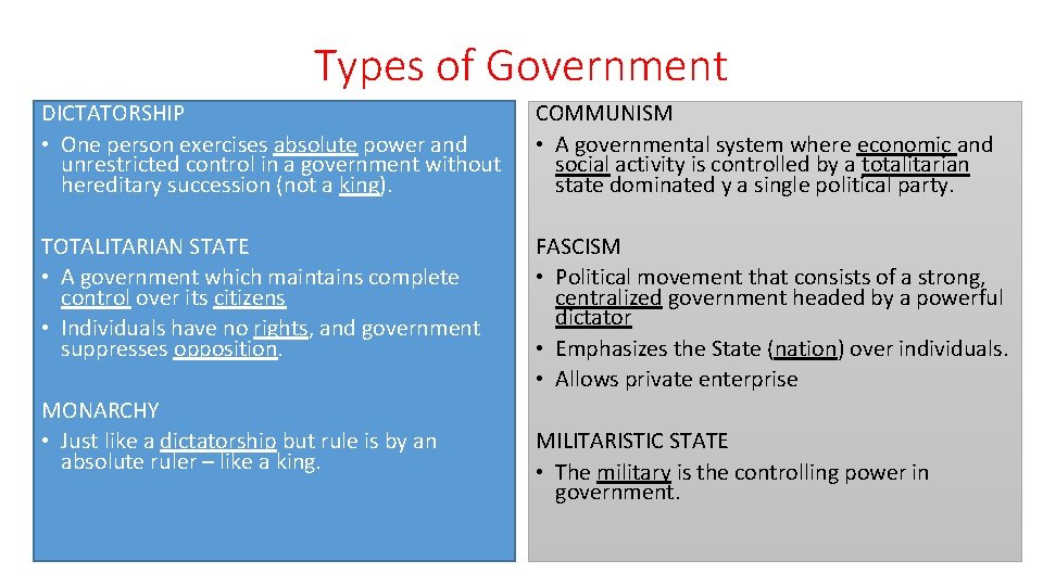 Types of Government DICTATORSHIP • One person exercises absolute power and unrestricted control in