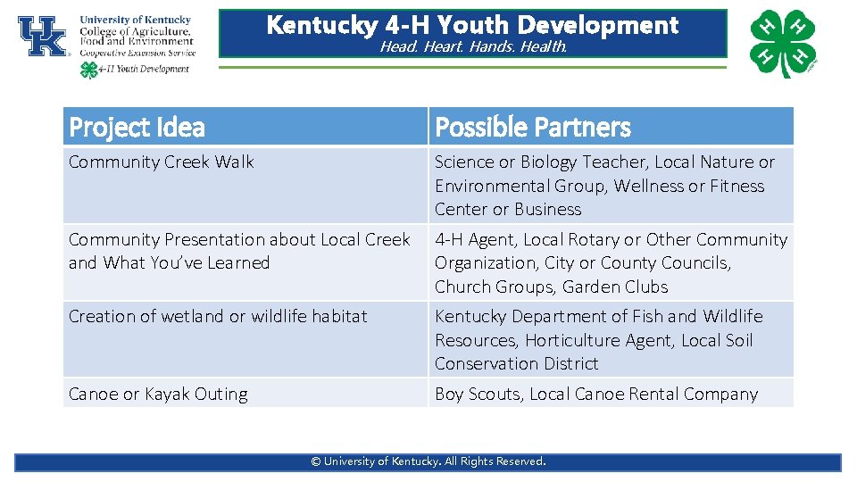 Kentucky 4 -H Youth Development Head. Heart. Hands. Health. Project Idea Possible Partners Community