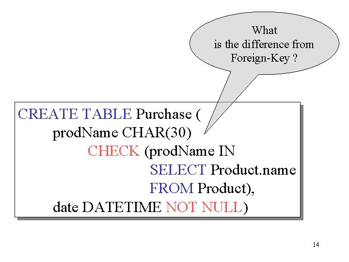 What is the difference from Foreign-Key ? CREATE TABLE Purchase ( prod. Name CHAR(30)