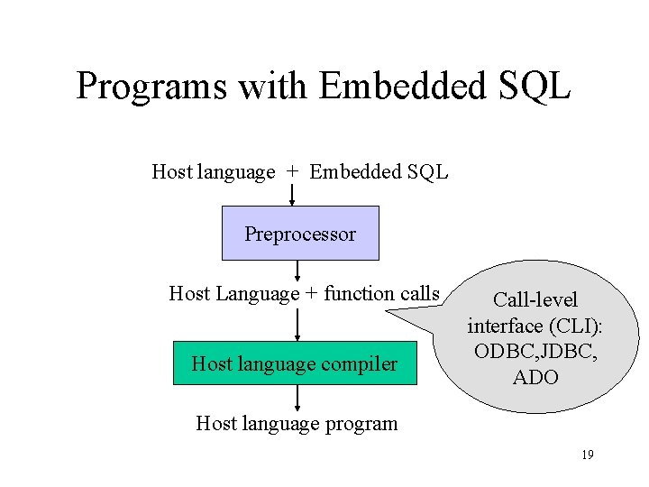 Programs with Embedded SQL Host language + Embedded SQL Preprocessor Host Language + function