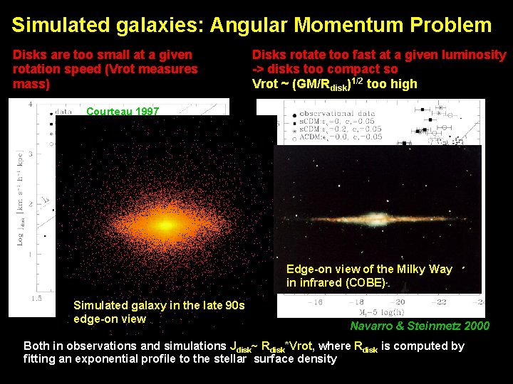 The formation of galaxies in the CDM Universe