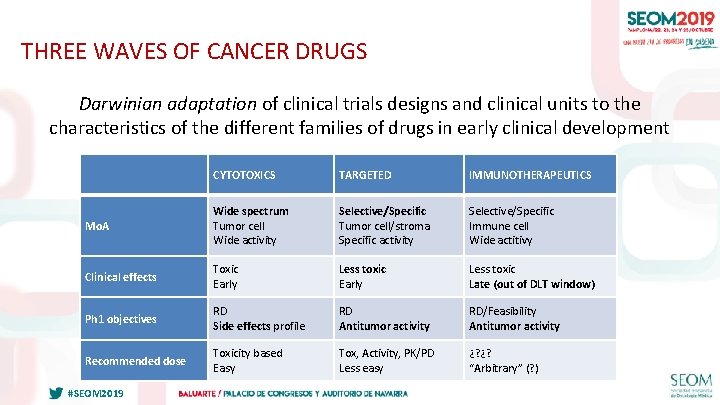 THREE WAVES OF CANCER DRUGS Darwinian adaptation of clinical trials designs and clinical units